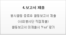 4.보고서 제출, 봉사활동 종료후 활동보고서 제출(사회봉사단 직접제출), 활동보고서 미제출시‘Fail’ 평가